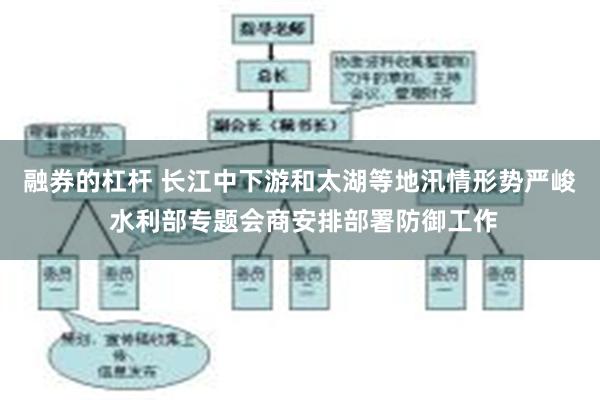 融券的杠杆 长江中下游和太湖等地汛情形势严峻 水利部专题会商安排部署防御工作