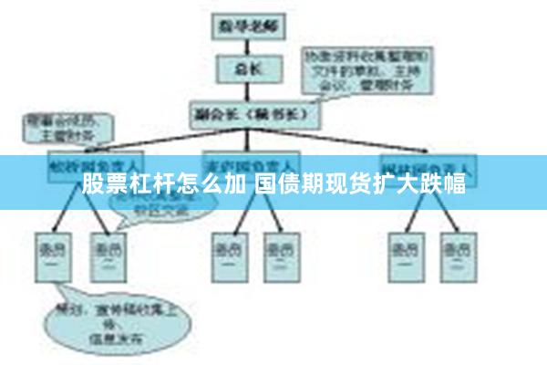 股票杠杆怎么加 国债期现货扩大跌幅