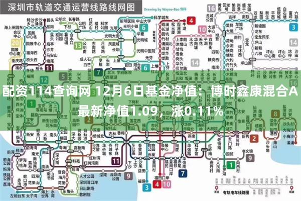 配资114查询网 12月6日基金净值：博时鑫康混合A最新净值1.09，涨0.11%